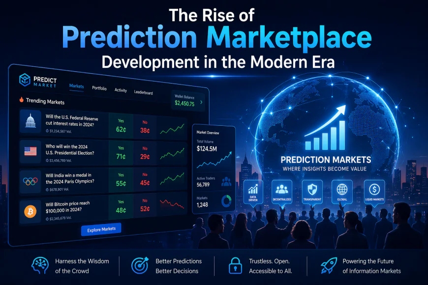 The Evolution of Prediction Marketplace Development in Today’s Era