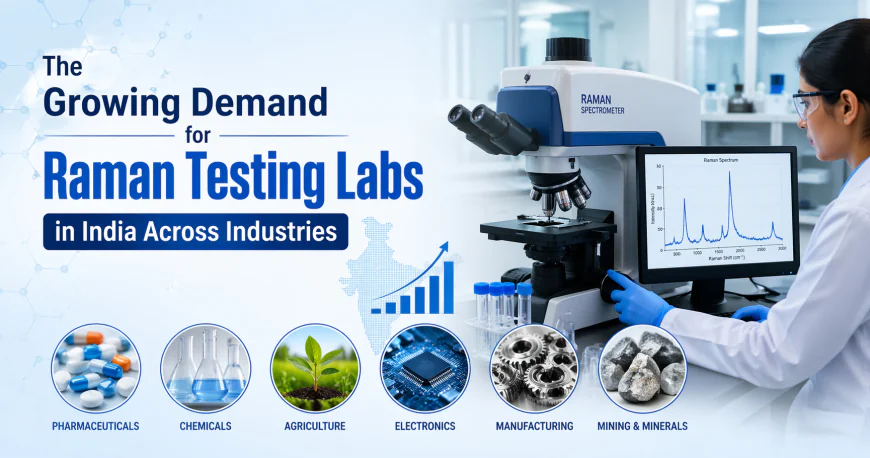 The Growing Demand for Raman Testing Labs in India Across Industries