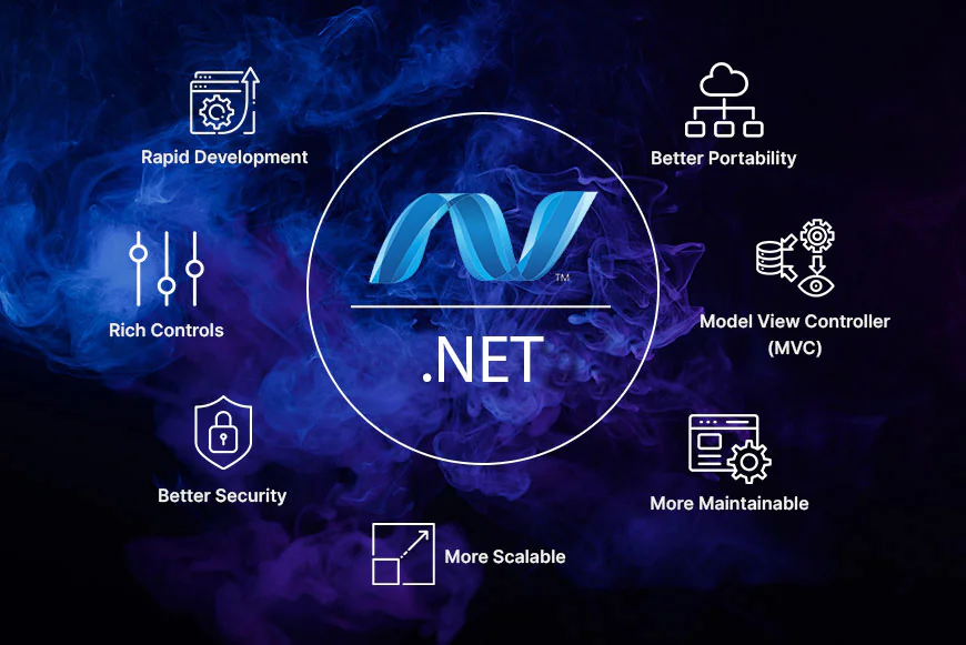 Why .NET Development Will Dominate Tech in 2026