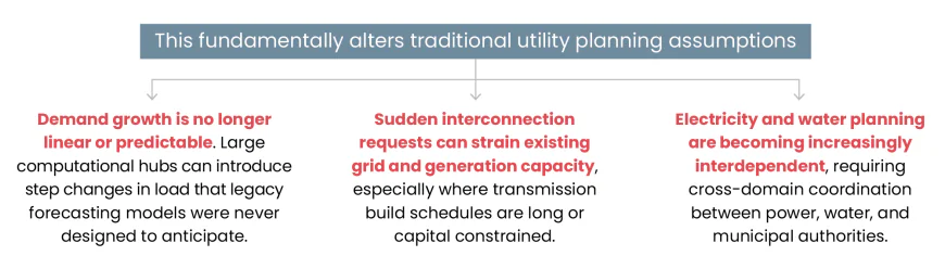 How Tariff Changes Are Reshaping Utility Revenue Models in 2026