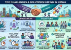 How an Executive Search Firm Kenya Helps Companies Find Top-Level Talent Faster