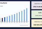 Fish Farming Market Size, Share, Growth, Forecast, 2034