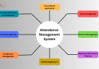 Best Attendance Management Software for HR Teams