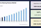 Automotive Steering Sensors Market Size, Share & Growth Forecast, 2034