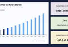 Business Plan Software Market Trends, Share and Industry Analysis, 2034
