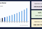 Ecotourism Market Trends, Demand, Industry Growth and Forecast 2033