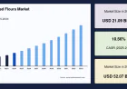 Precooked Flours Market Trends, Share and Industry Analysis, 2034