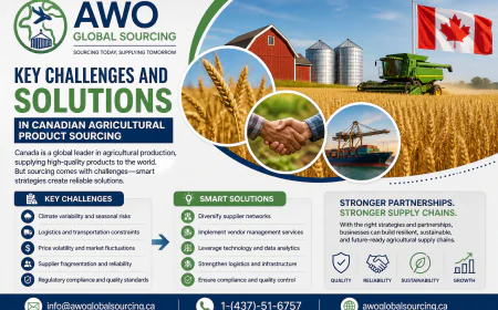 Key Challenges and Solutions in Canadian Agricultural Product Sourcing