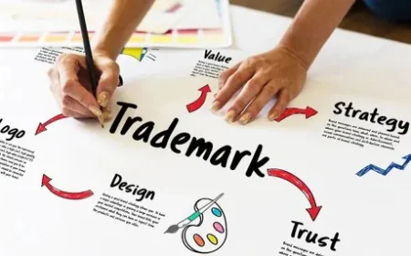 Patent Registration Service and Trademark Registration Explained in Simple Terms