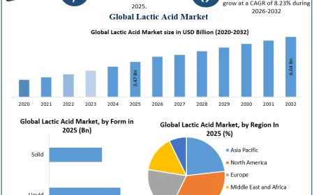Lactic Acid Market Outlook 2026: Future Demand, Opportunities & Innovations