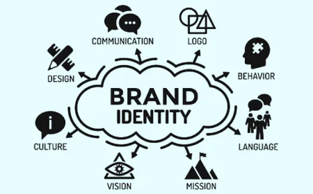 Building a Strong Online Presence with the Right Digital Partner
