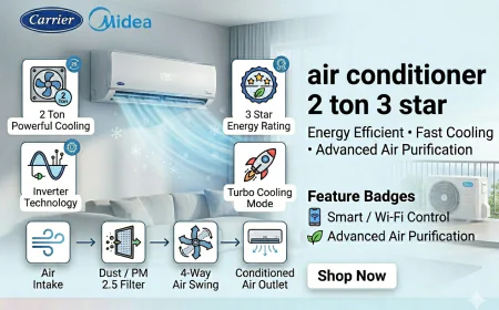 Air Conditioner 2 Ton 3 Star & AC 1 Ton 5 Star Window: Complete Buying Guide