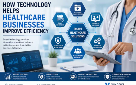 How Technology Helps Healthcare Businesses Improve Efficiency