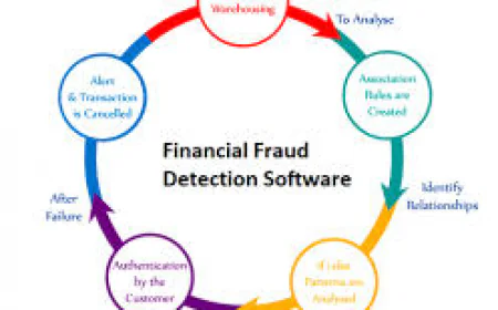 AML and Fraud Detection Strategies Transforming In-House Mortgage Lending in 2026