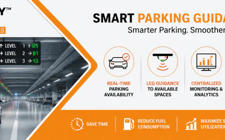 Smart Parking Guidance System for Modern Parking Management | Synergy Access