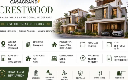Casagrand Crestwood | Premium Villas Starting ₹2.99 Cr