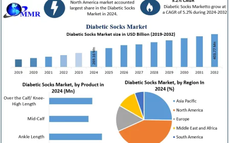 Diabetic Socks Market Analysis with Growth Drivers and Opportunities