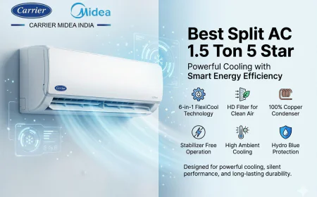 Best Split AC 1.5 Ton 5 Star and Air Conditioner 2 Ton 3 Star: Choosing the Right Cooling Solution for Your Home