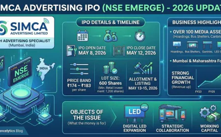 Simca Advertising IPO GMP: Price Band, Dates, Lot Size & Listing Details