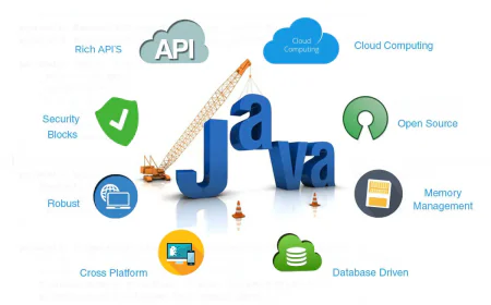 Java Development for Modern Business Apps