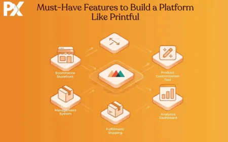 Must-Have Features to Build a Platform Like Printful