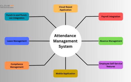 Best Attendance Management Software for HR Teams