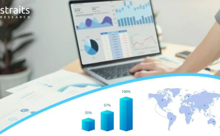 Electronic Load Market Set for Strong CAGR of 7.8% Through 2034