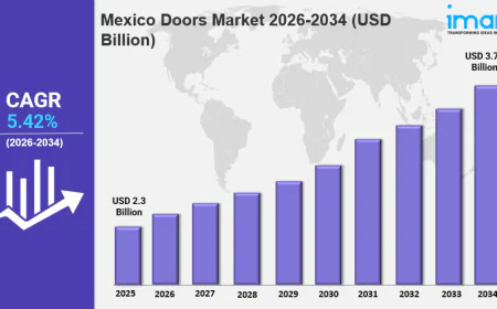 Mexico Doors Market  Size Growth Share Trends & Forecast 2034