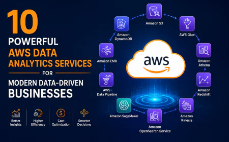 10 Powerful AWS Data Analytics Services for Modern Data-Driven Businesses
