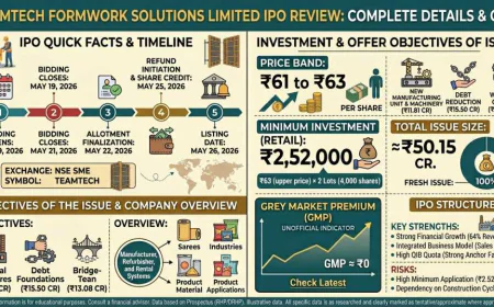 Teamtech Formwork Solutions IPO GMP: Price Band, Dates, Lot Size & IPO Review