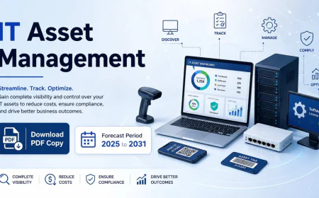 United States IT Asset Management Market Size and Growth Forecast 2031