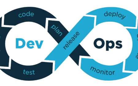 What is Azure DevOps and How Does It Work?