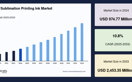 What are the Latest Innovations in the Dye Sublimation Printing Ink Market?