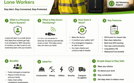 Guide Personal Alarm Systems for Lone Workers and Man Down Monitoring