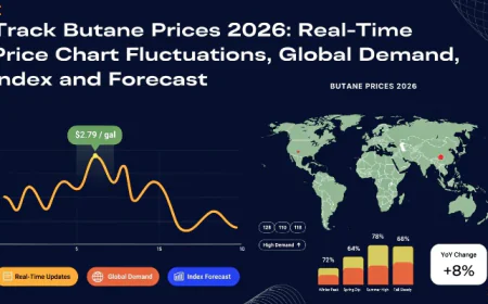 Global Butane Prices Q1 2026 Reveal Mixed Regional Pricing Trends