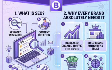 What Is SEO and Why Every Brand Absolutely Needs It