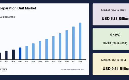 Air Separation Unit Market Strategic Analysis, Growth Trends and Forecast 2033