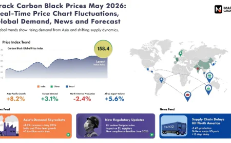 Carbon Black Prices May 2026 Rise Across Global Industrial Markets