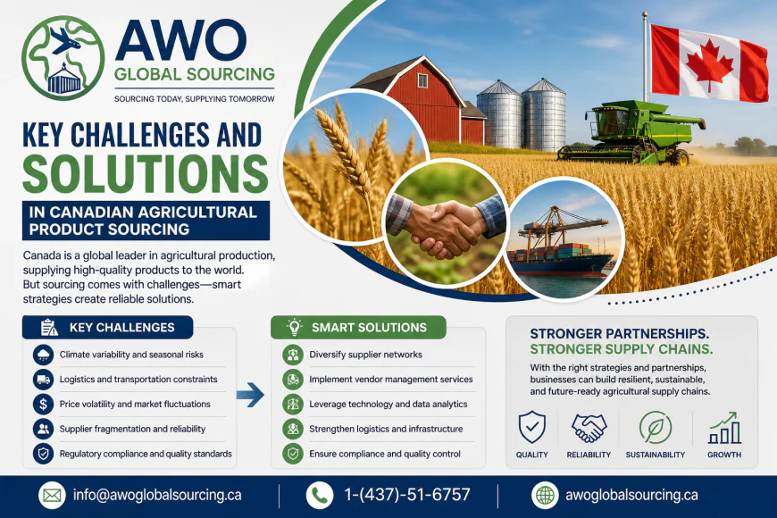 Key Challenges and Solutions in Canadian Agricultural Product Sourcing