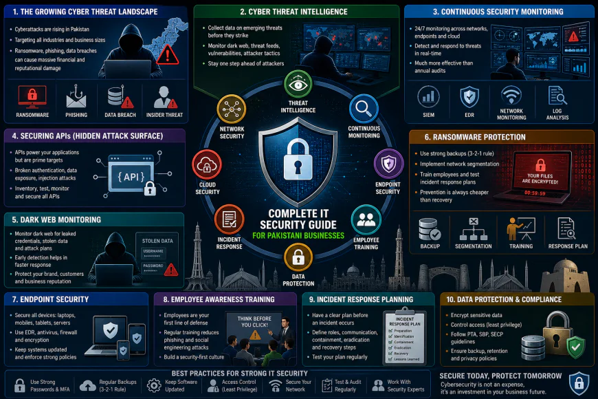 Best Cybersecurity Budget Tips for Pakistani Startups & SMEs 2026
