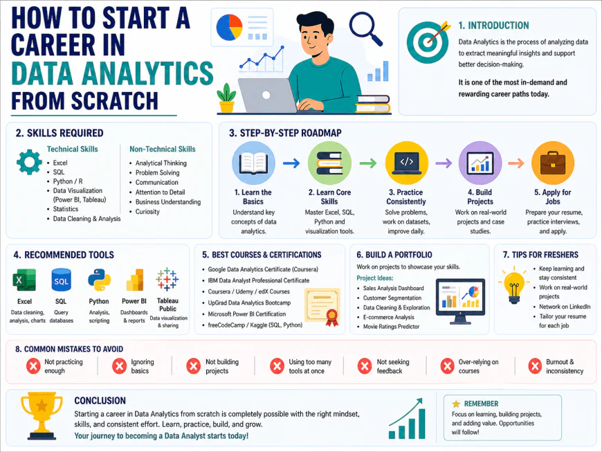 How to Start a Career in Data Analytics from Scratch: Beginner Roadmap