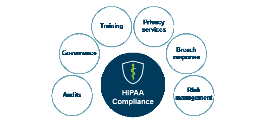 IT Strategy for HIPAA Compliance in Modern Medical Practice