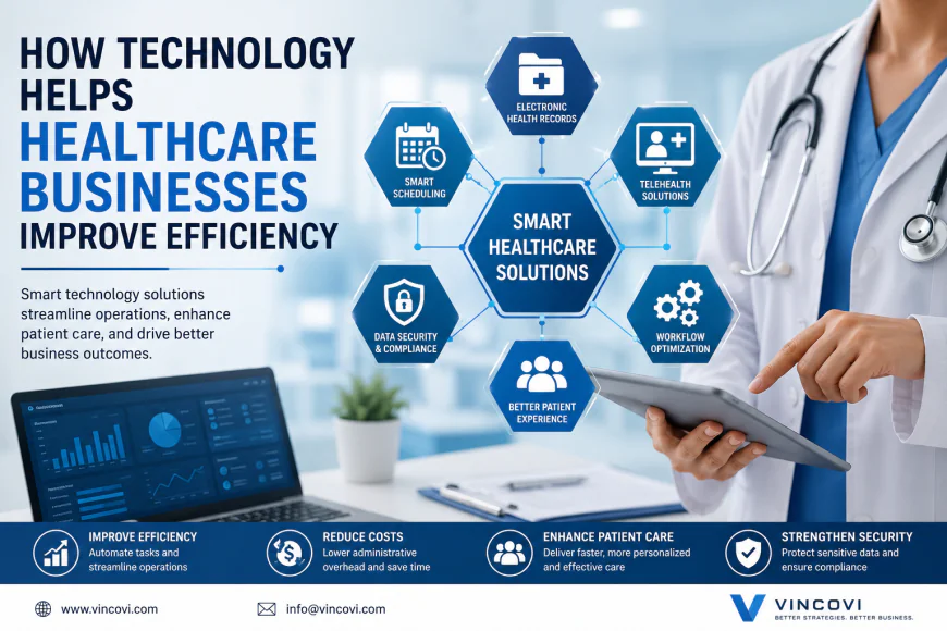How Technology Helps Healthcare Businesses Improve Efficiency