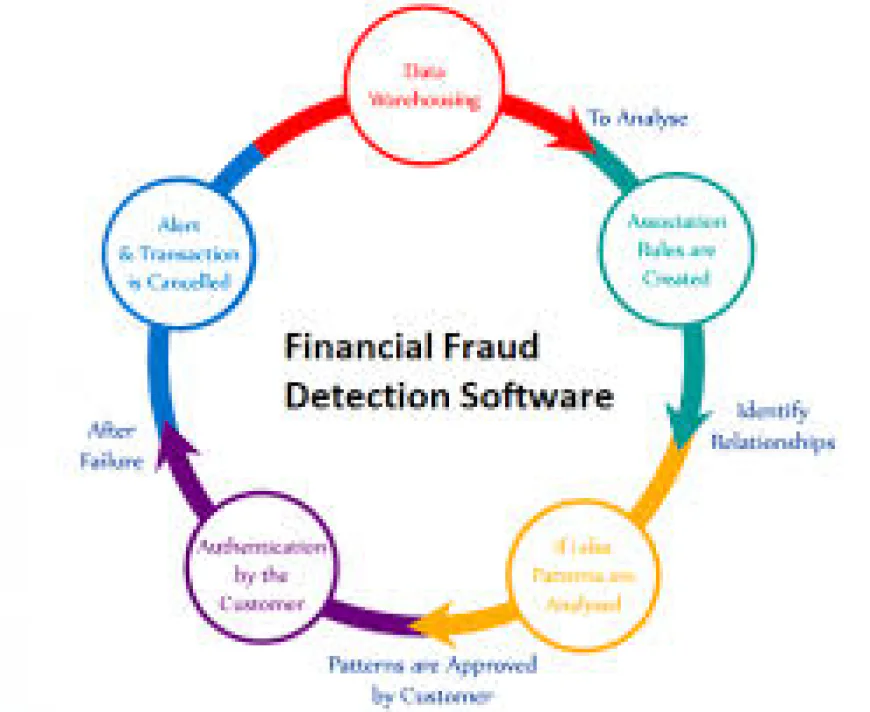 AML and Fraud Detection Strategies Transforming In-House Mortgage Lending in 2026