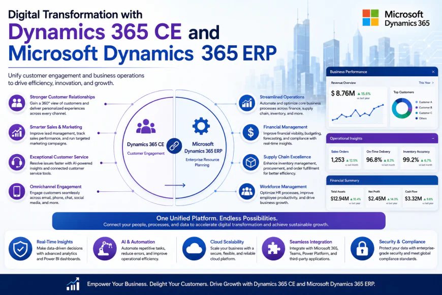 Digital Transformation with Dynamics 365 CE and Microsoft Dynamics 365 ERP