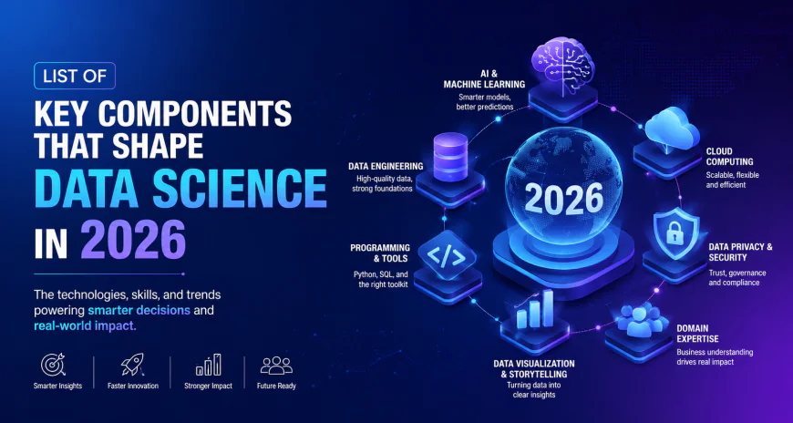 List of Key Components That Shape Data Science In 2026