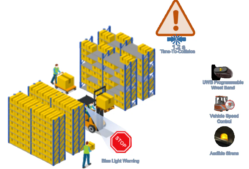 Modern Warehouse Safety — How Zero Accidents Warehouse AI is Building a Safer Tomorrow