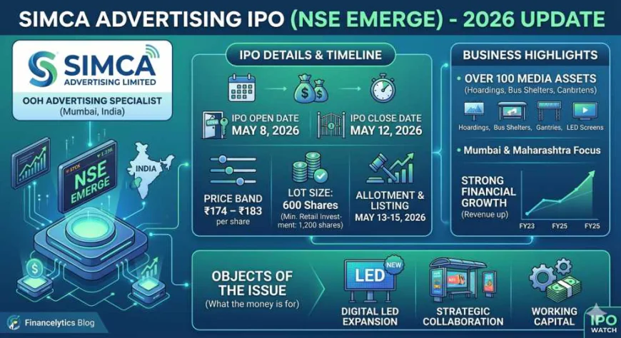 Simca Advertising IPO GMP: Price Band, Dates, Lot Size & Listing Details