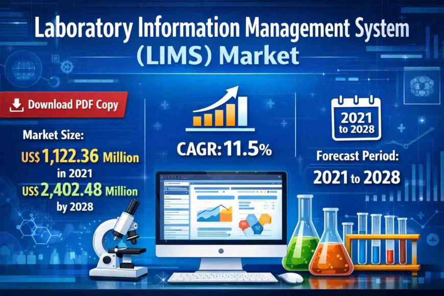 Laboratory Information Management System Market Opportunities and Strategic Insights 2028