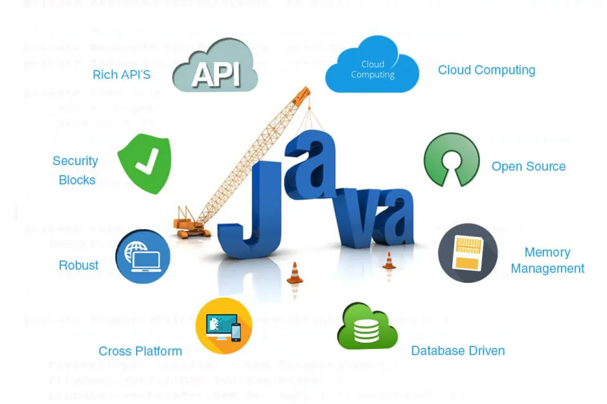Java Development for Modern Business Apps
